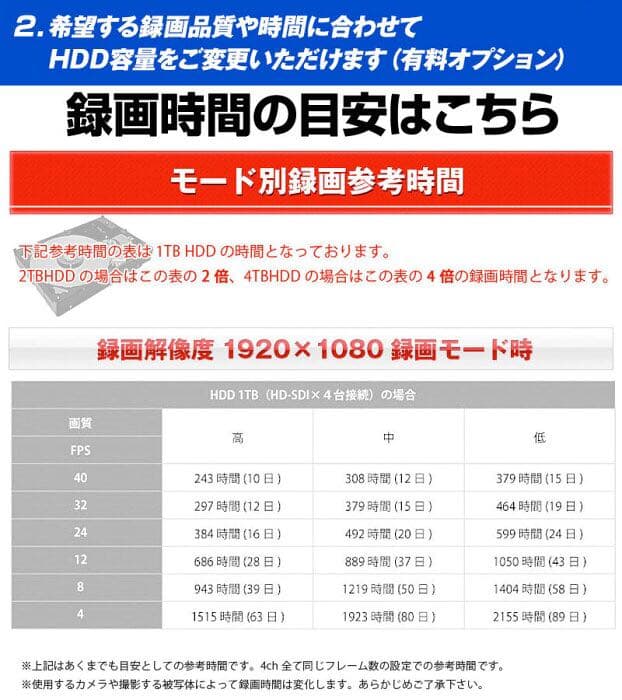 防犯カメラ セット 新品 未使用 録画 スマホ 連動
