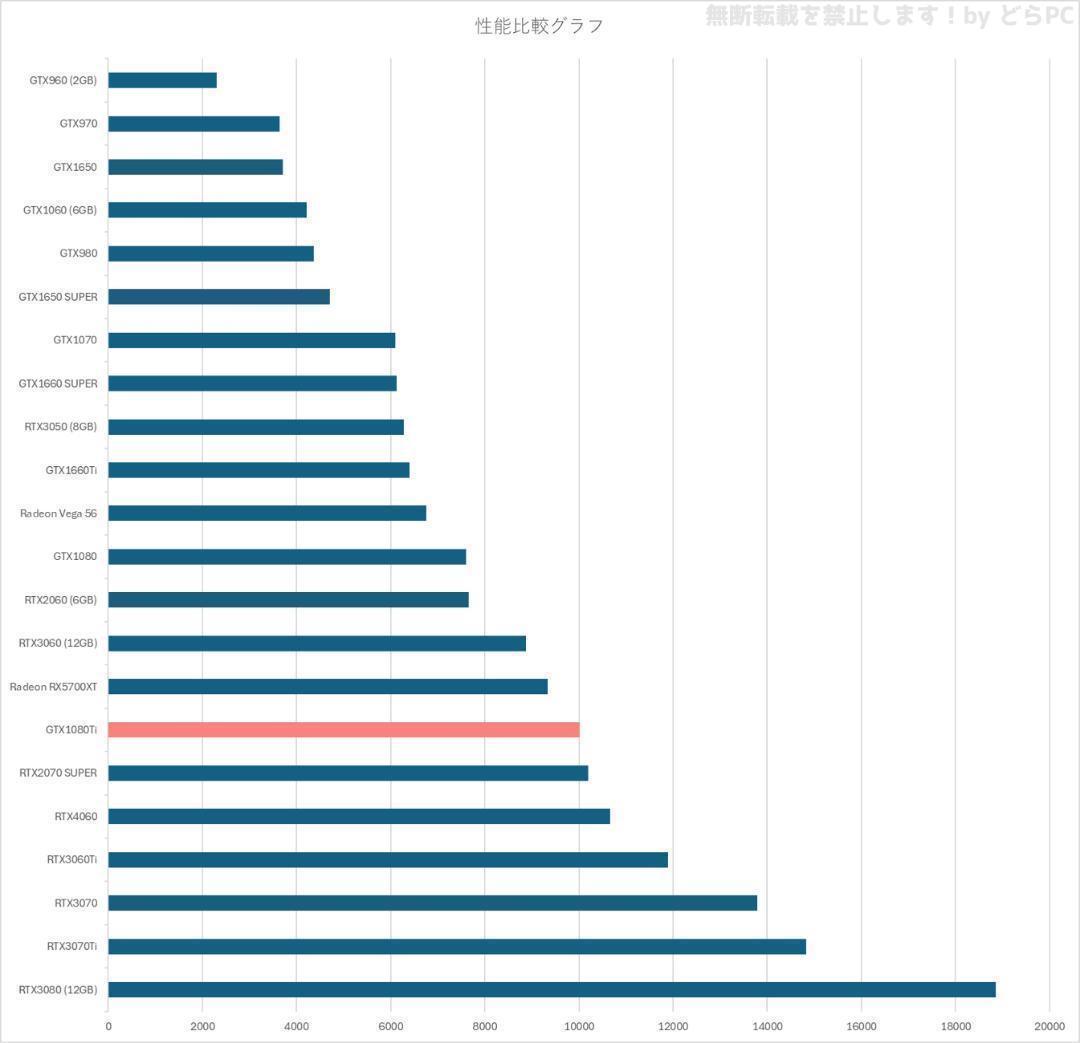 【SSランク】GTX1080Ti搭載ゲーミングPCフルセット✨新品ケース✨