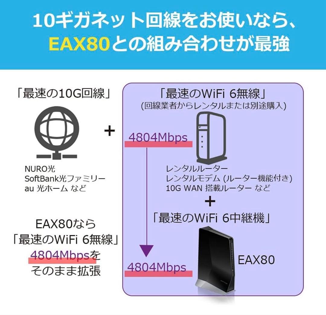その他 Netgear ax6000