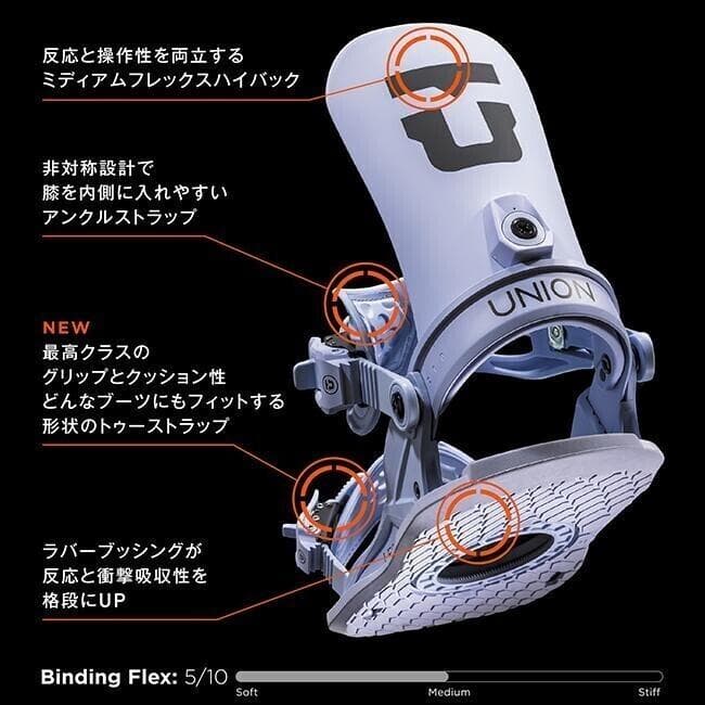 潤陽 2025 UNION ユニオン LEGACY レガシー M