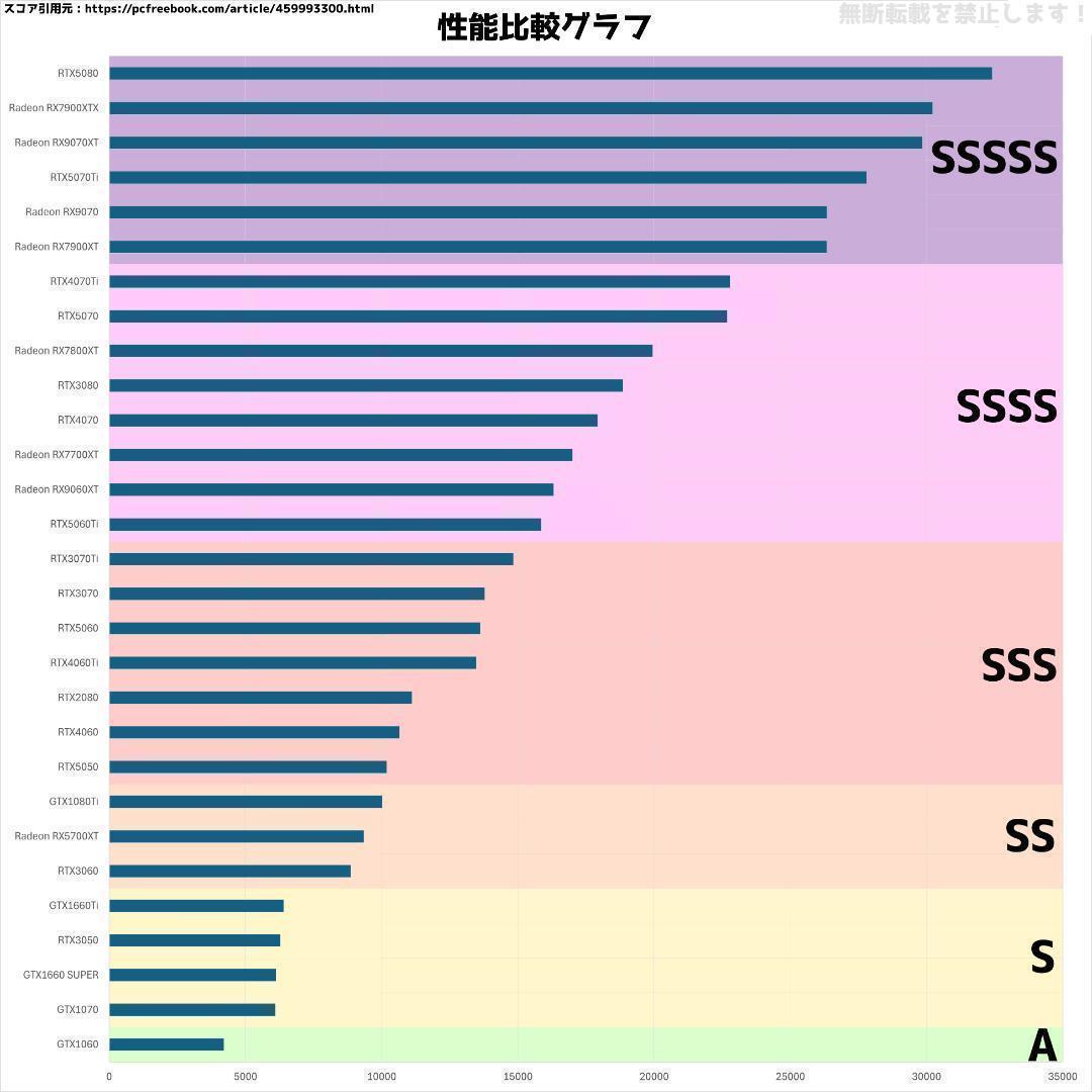 新品ケースゲーミングPC★RTX4060/Ryzen 7/SSD 512GB