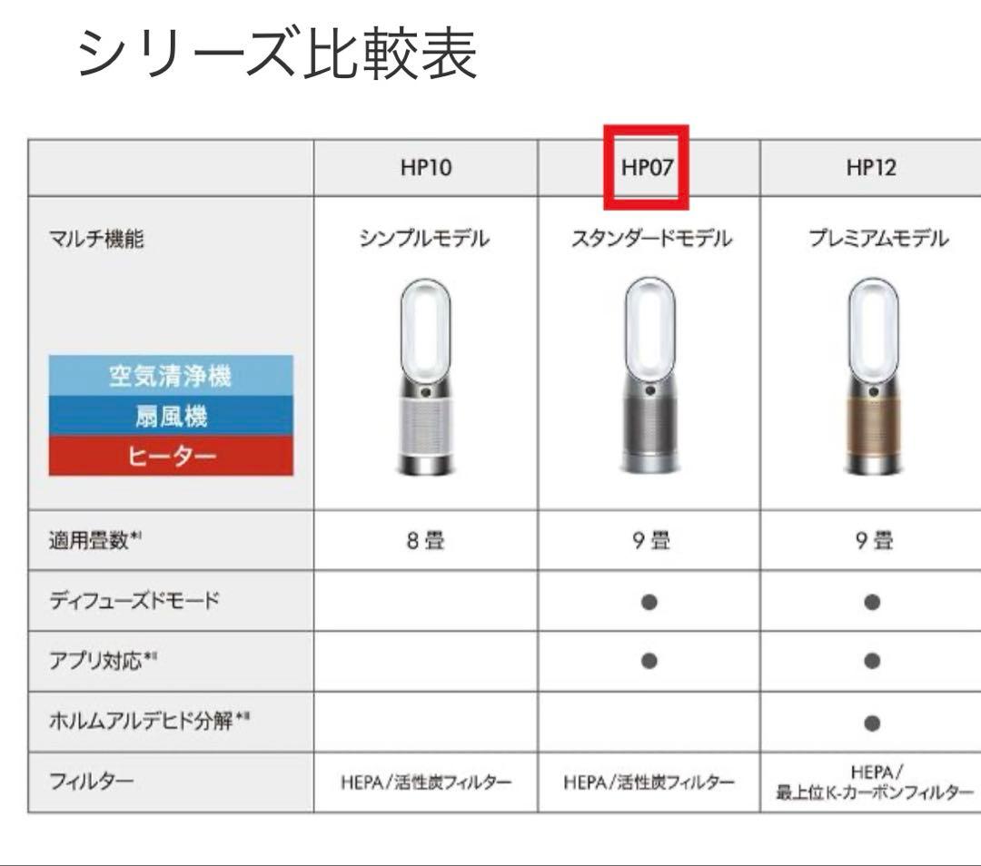 【最終】新品2024年製Dyson HP-07 空気清浄　ヒーター