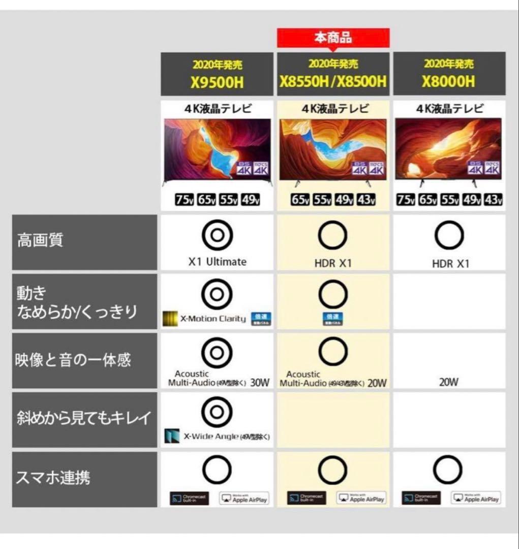 本日中お値下げ　ソニー　ブラビア　65インチ　KJ-65X8550H