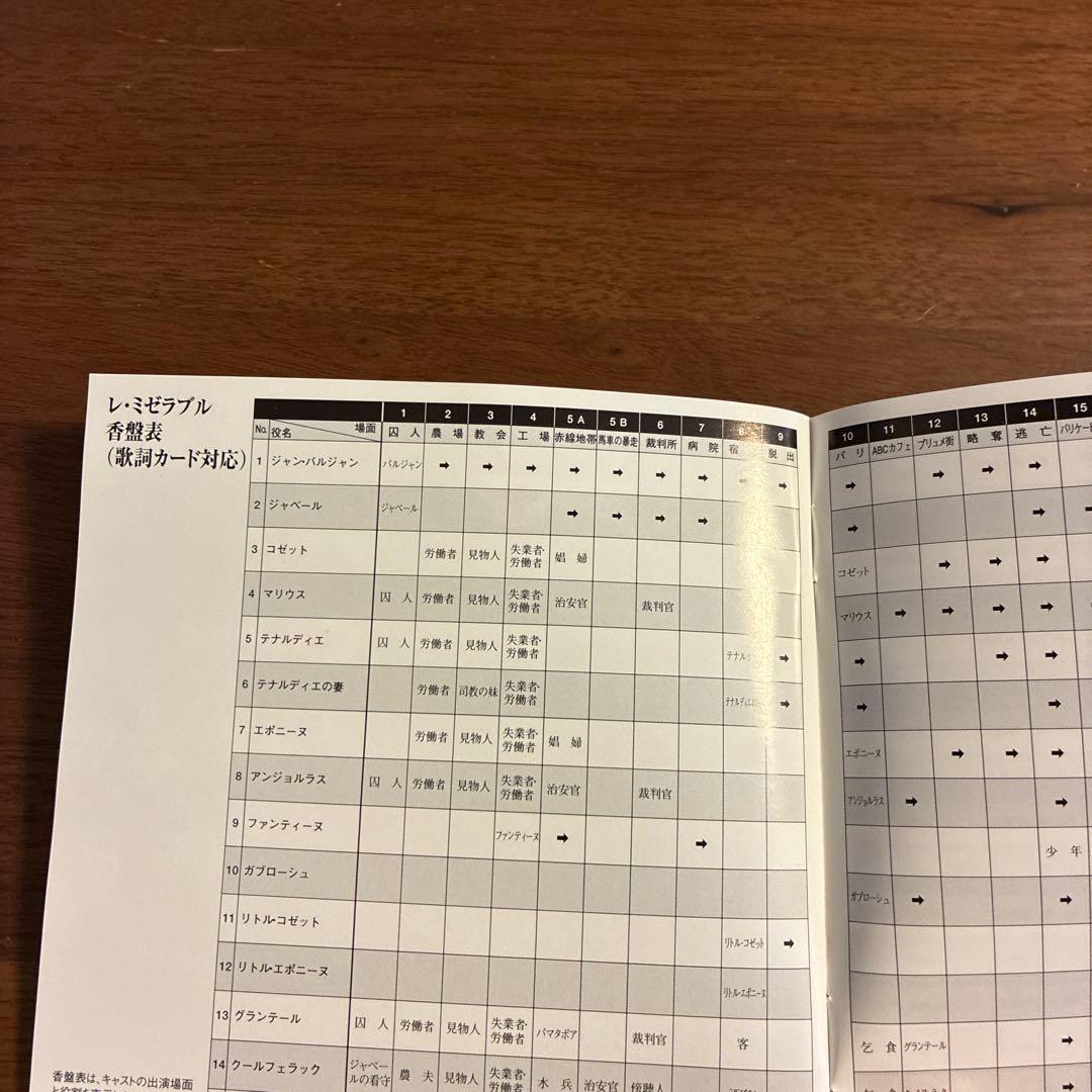 Les Misérables 2003年公演キャスト版