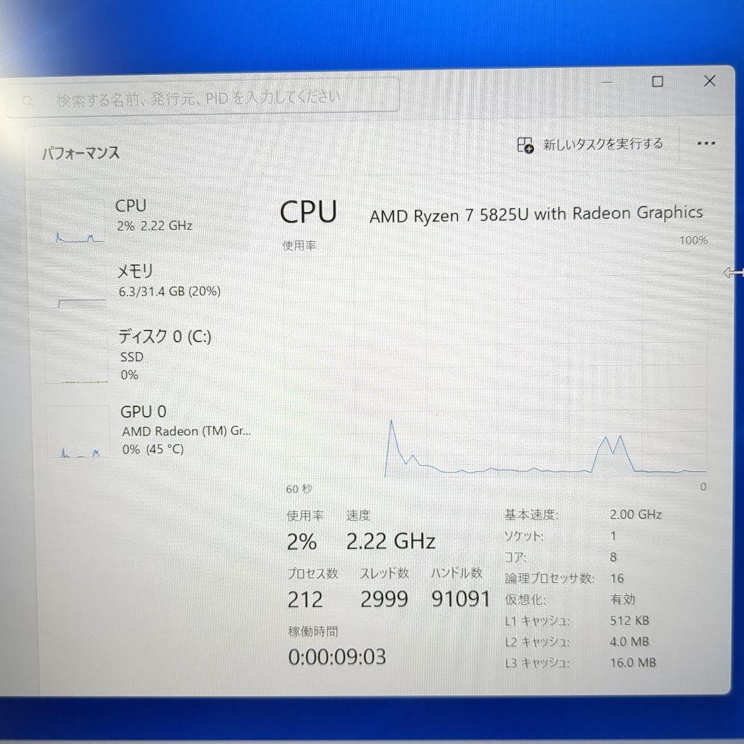DELL Inspiron14 5425 メモリ32GB SSD512GB