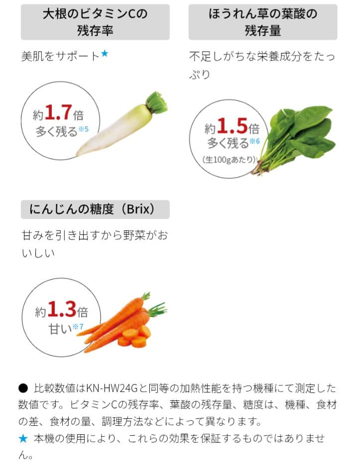 新品未開封　SHARP KN-HW24G-B　ヘルシオ　ホットクック　ブラック