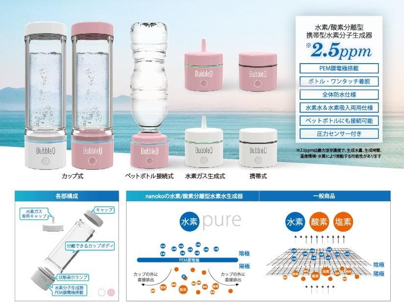Nanoko 水素分子生成器 ( 水素吸引器 )BubbleQ-30　展示品