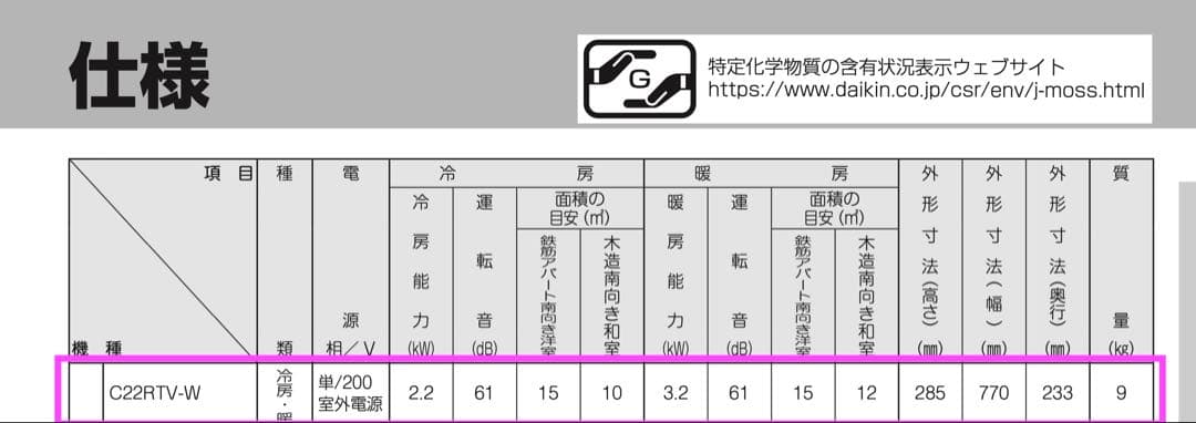 1/15まで 送料込 2台 DAIKIN ダイキン マルチ型ルームエアコン