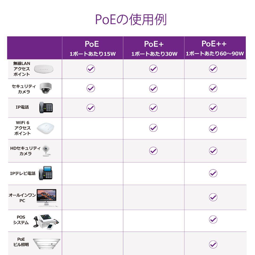 ちさと出品 POE+対応 190Wギガ24ポートクラウドスイッチ
