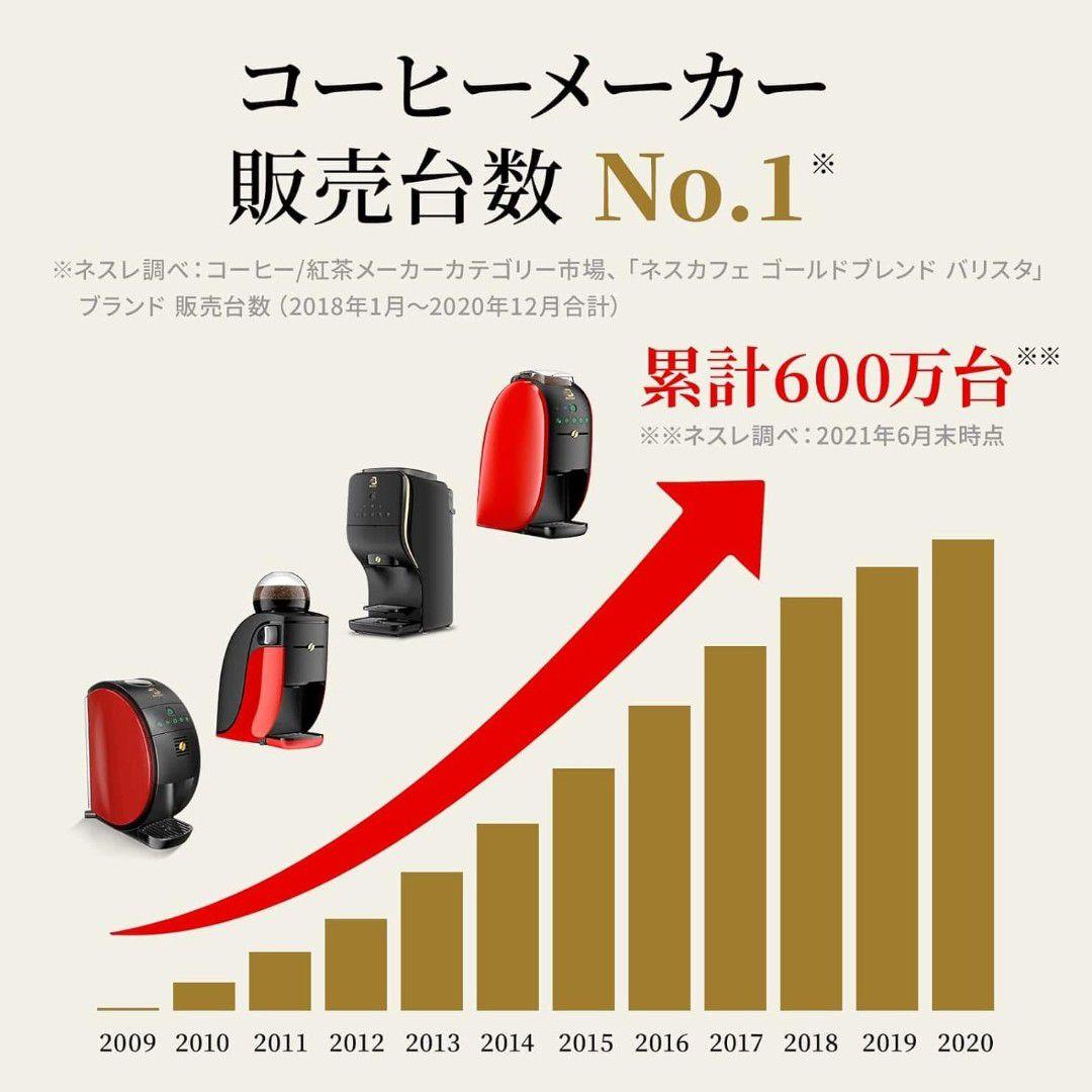 ネスカフェ バリスタデュオプレミアムブラックHPM9637-PB未開封新品