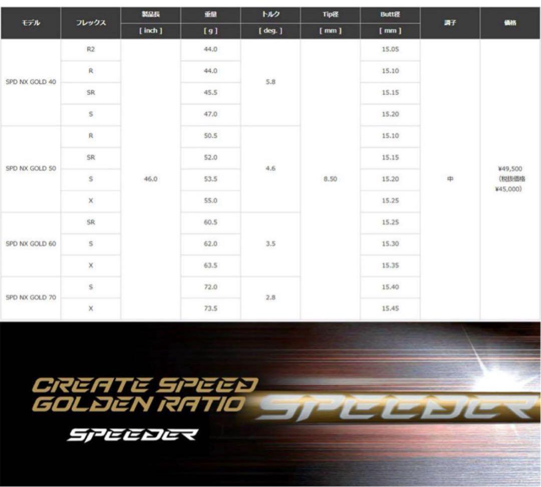 【新発売】スピーダーNX ゴールド　 新品未使用　キャロウェイスリーブ保証書付