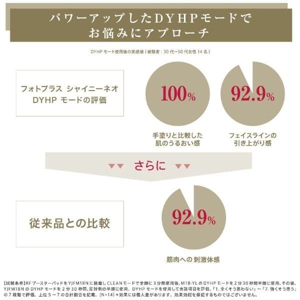 【YAMAN 美顔器】フォトプラス シャイニー ネオ スペシャルケアセット