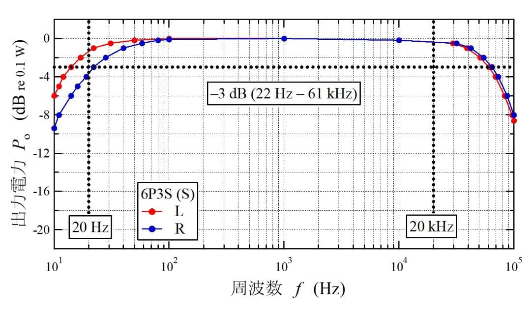 6P3S (6L6) シングル真空管アンプ