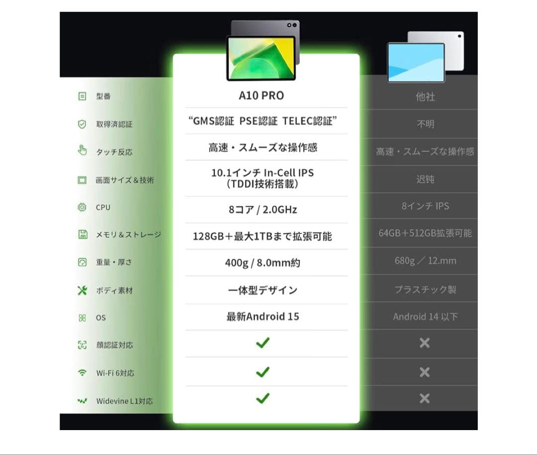 10インチ タブレット Wi-Fiモデル 18GB+128GB+1TB拡張