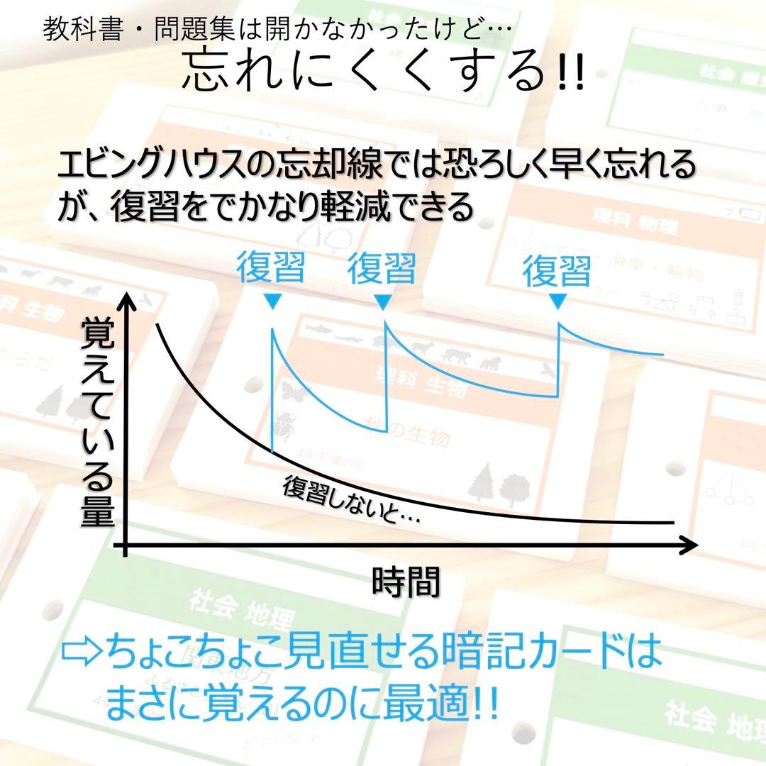 中学受験 暗記カード【4年下 社会・理科11-14回】 予習シリーズ 組分け対策