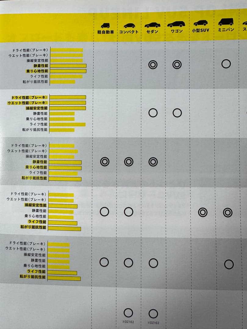 40ヴェルファイアZプレミア純正ホイール&プレミアムタイヤVEURO 4本セット