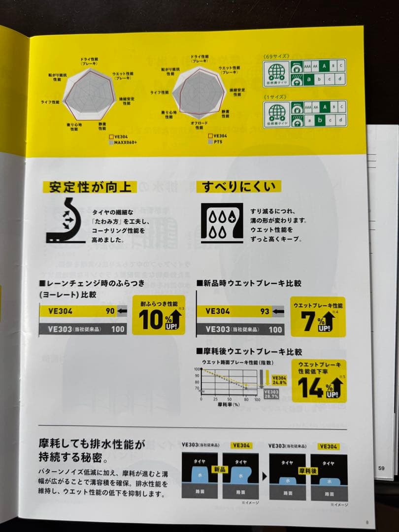 40ヴェルファイアZプレミア純正ホイール&プレミアムタイヤVEURO 4本セット