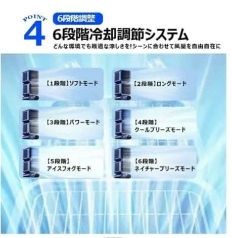 REMAX ZF12 デュアルターボファン