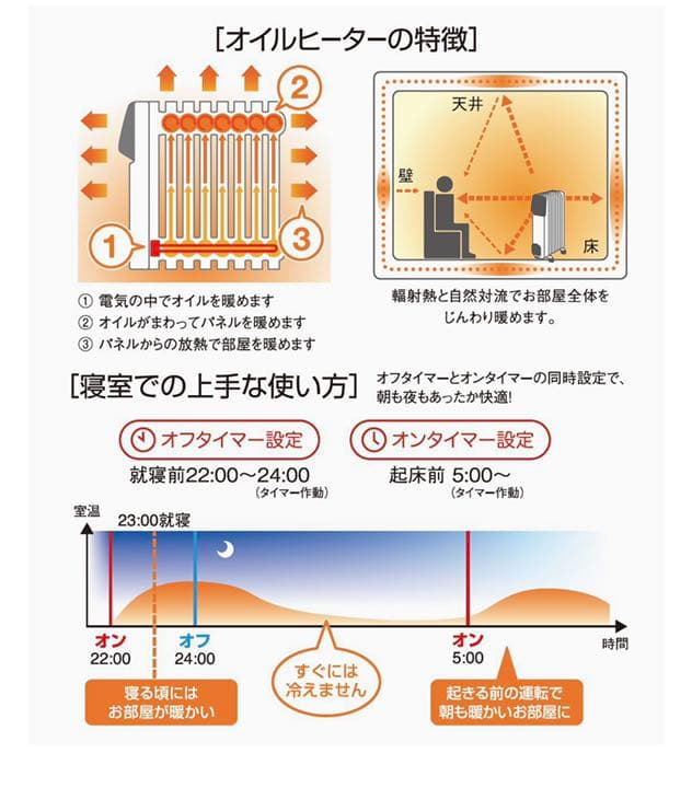 陽だまりのように お部屋ぽかぽか！ リモコン付 マイコン式オイルヒーター
