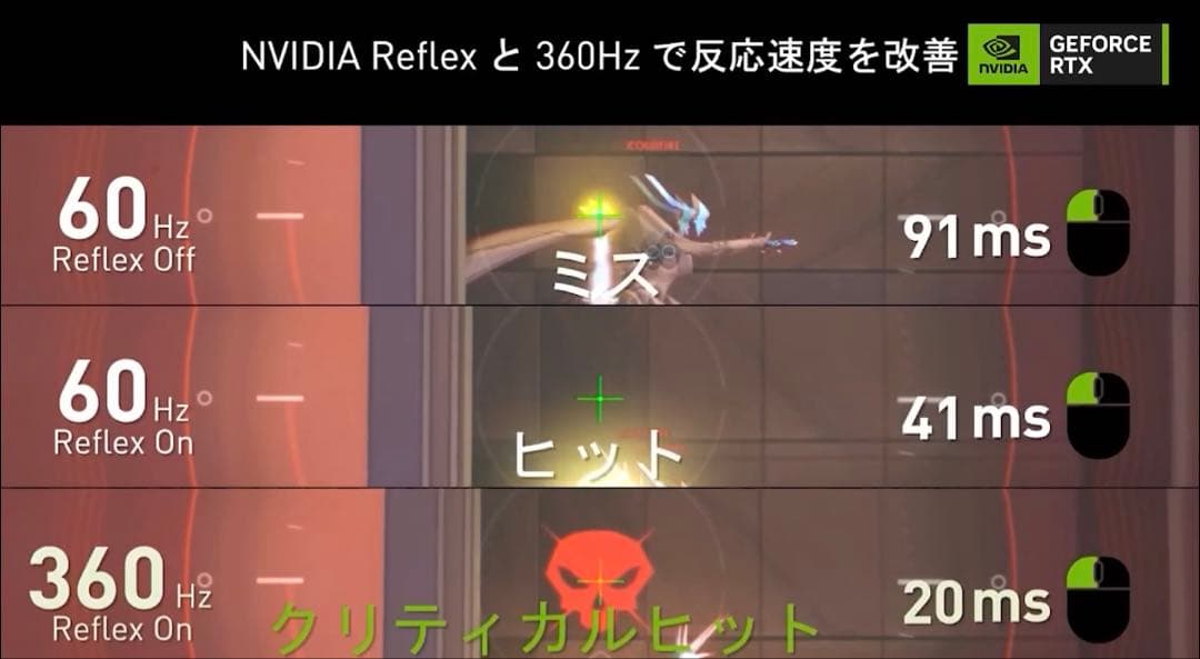 Logicool G ロジクールゲーミングマウス G303SH SHROUD