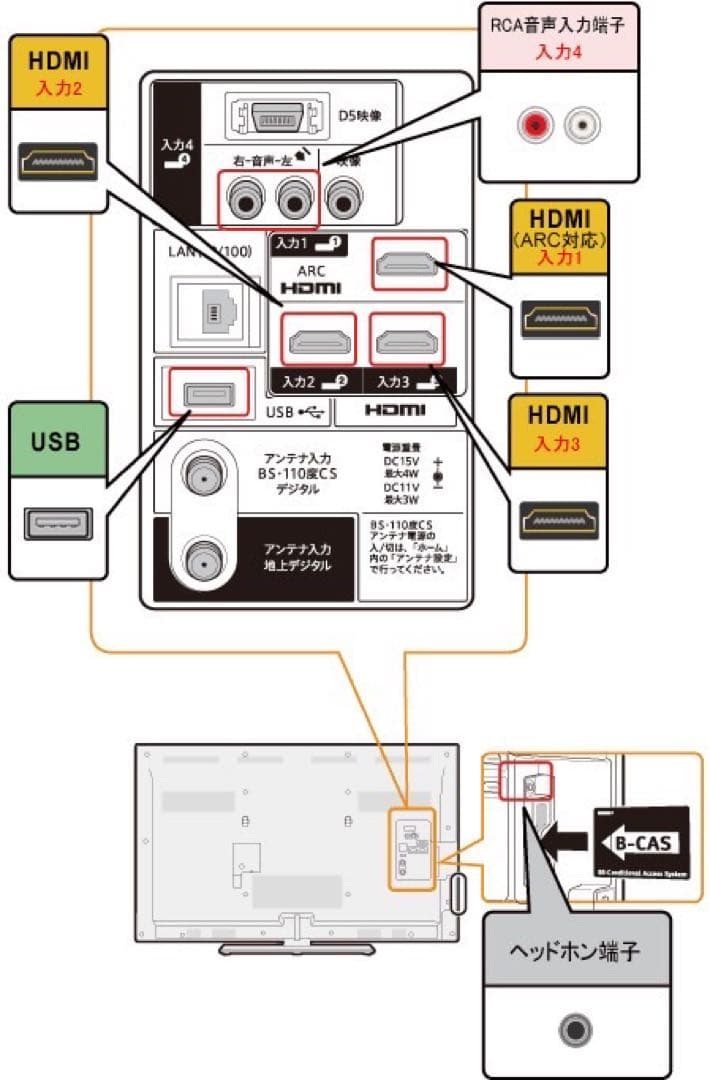 セール！引き取り希望！シャープ　40インチLC-40HW10 液晶TV 動作OK