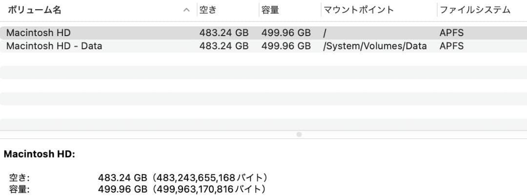 【MacBookPro2017 15インチ】ジャンク品（使用可能・部品取り用）