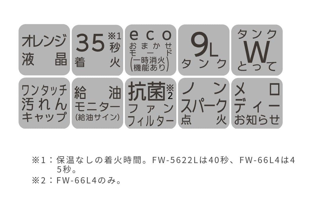 ダイニチ2022年製石油ファンヒーター ～20畳 使用1シーズン極美品 送料無料