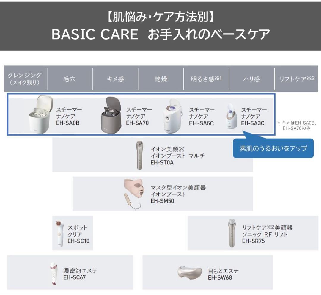 ナノケア フェイススチーマー グレー