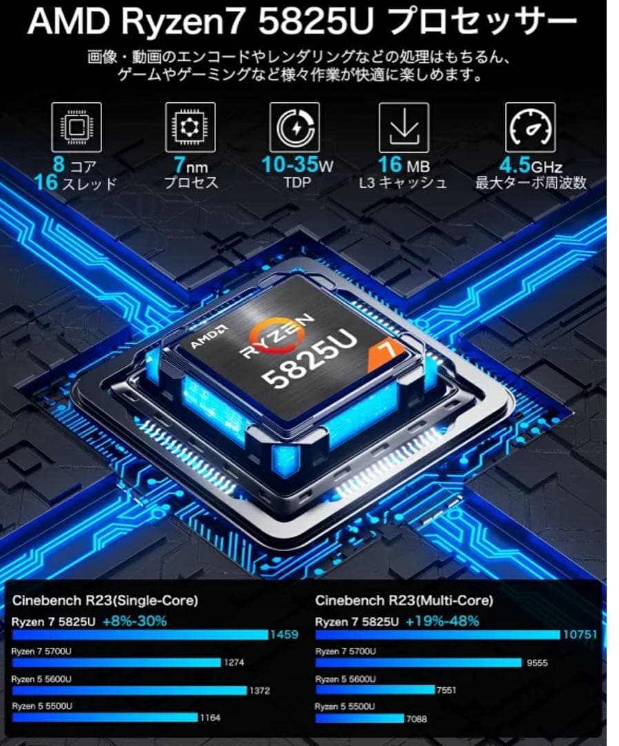 GMKtec M5PLUS ミニPC