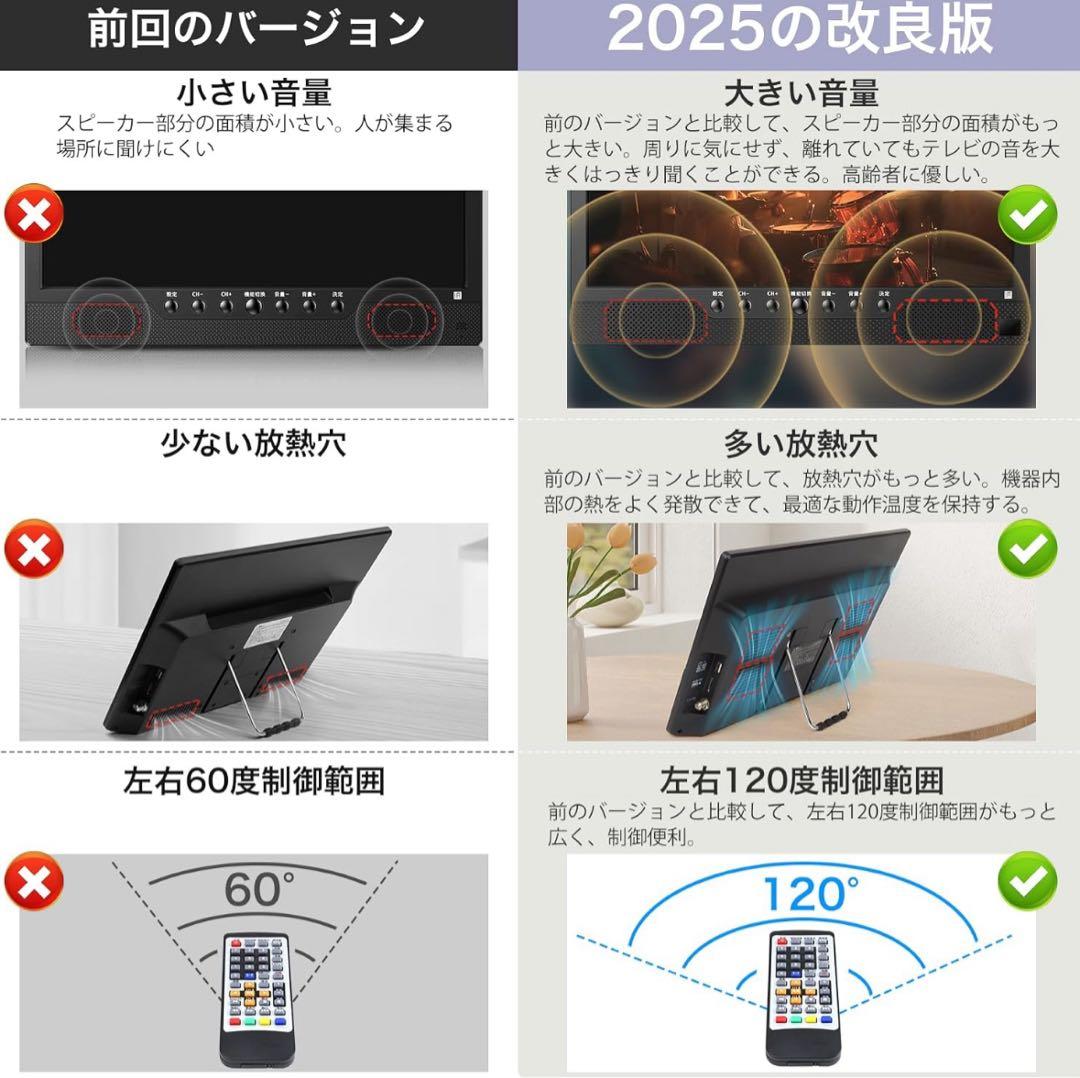 14.1インチ ポータブルテレビ 省エネ 大音量 録画機能 薄型 3way電源