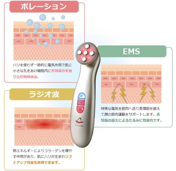 ドクターシーラボ　エステプロ C