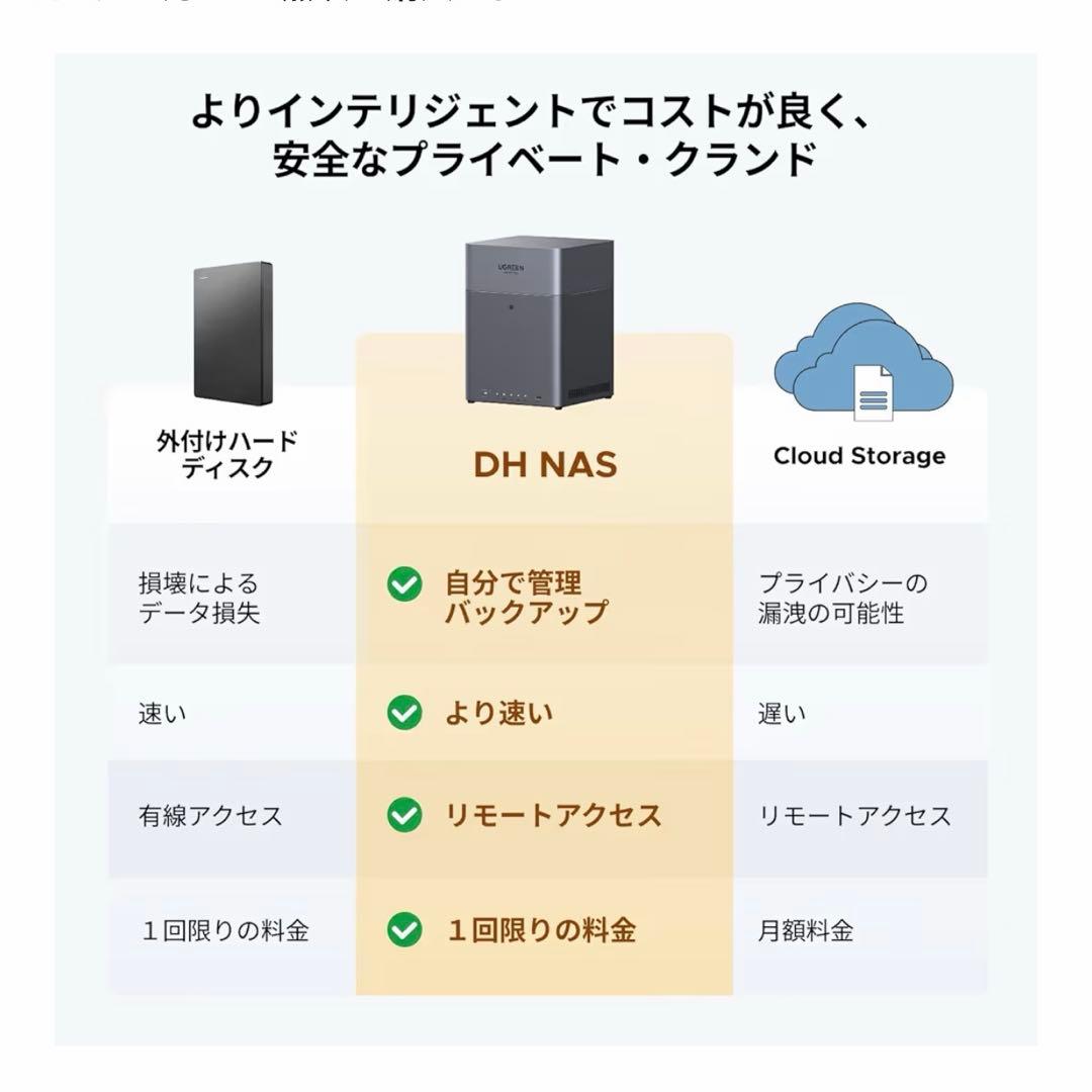UGREEN NAS DH4300 Plus 4ベイ デスクトップNAS