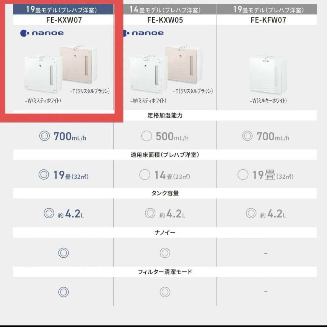 ［美品］2023年製　Panasonic 気化式加湿機　FE-KXW07