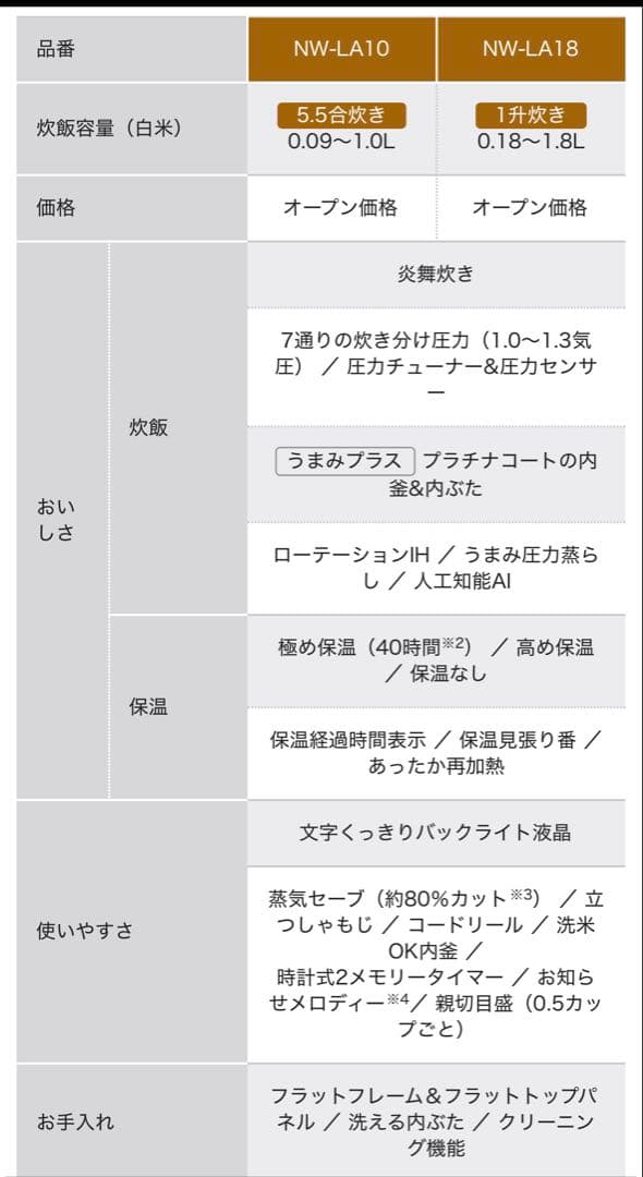象印 炎舞炊き NW-LA10-BZ (5.5合炊き)