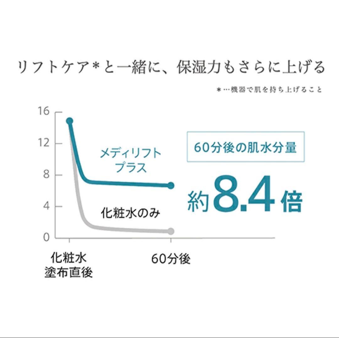 正規品【修理後未使用未開封】YAMAN メディリフト プラス リフトアップ美容器