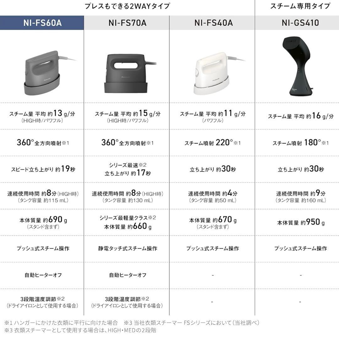 パナソニック　衣類スチーマー　NI-FD60A グレー