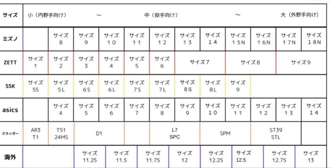 ZETT PROSTETUS 軟式 投手用 グラブ グローブ ピッチャー ゼット