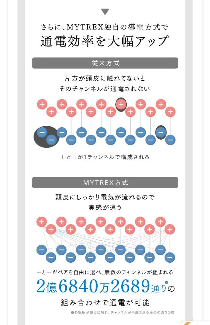 美品ゲル5本おまけ付き　MYTREX PROVEマイトレックス プルーヴ 美顔器