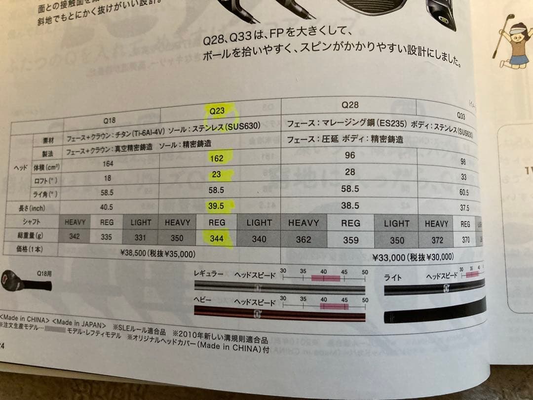 お値下げ！美品PRGR Q23/9Wフェアウェイウッド 純正Rシャフト H/C付