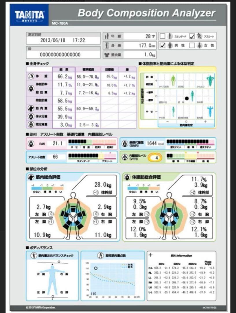 TANITA 体組成計 MC-780A 専用ケース付き