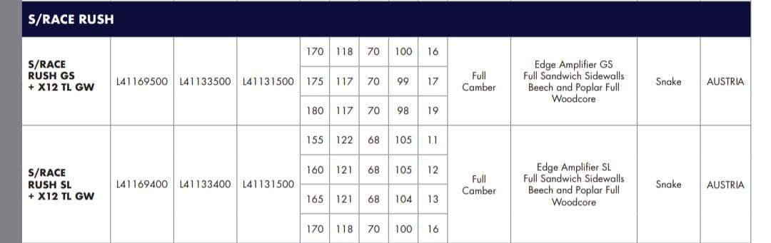 サロモン Salomon RACE ラッシュSL160cm