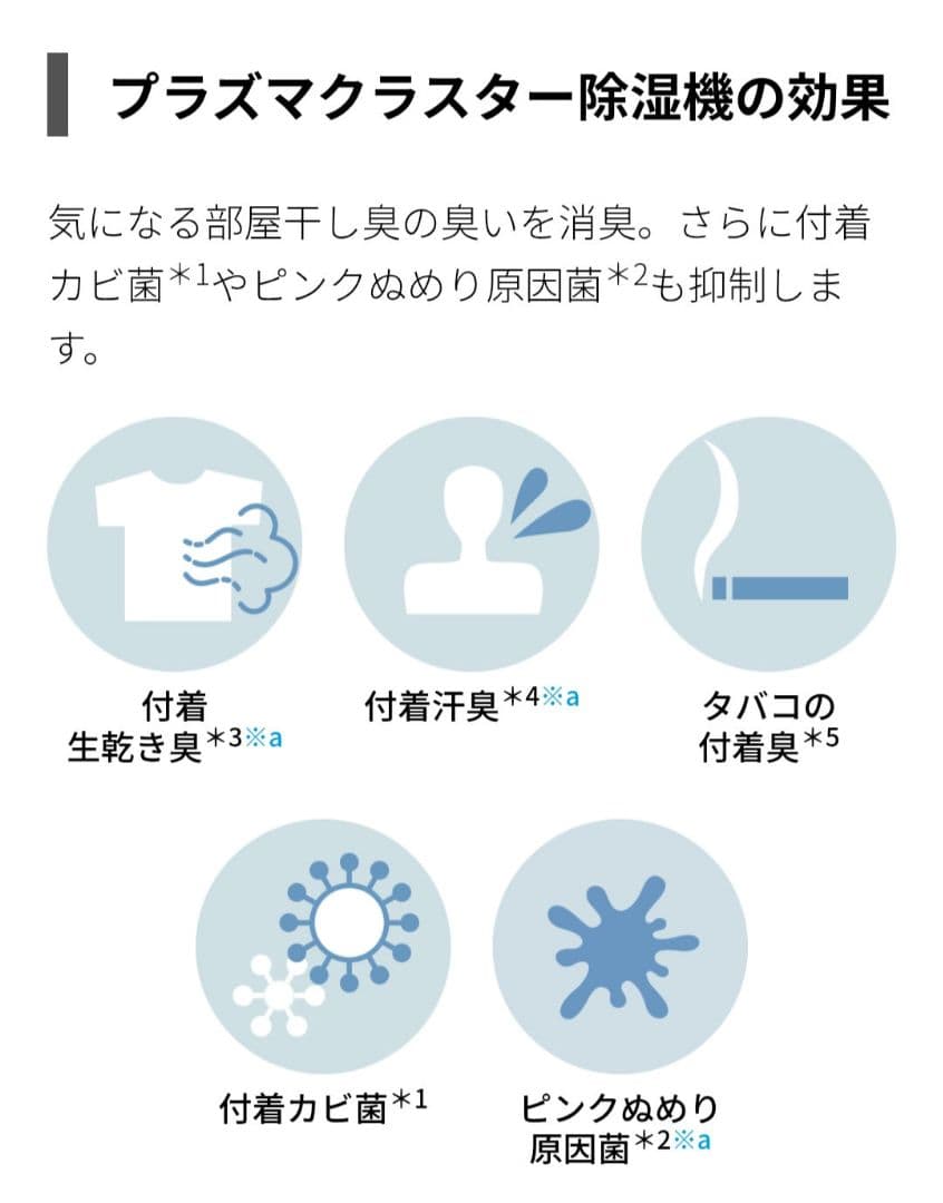 美品 SHARP CV-R180 除湿機 衣類乾燥 プラズマクラスター