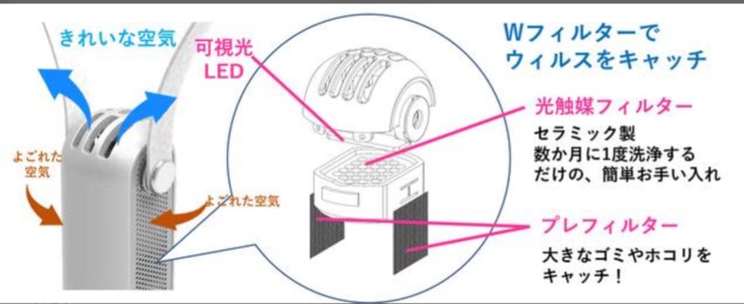 天心ショップ様カルテック MY AIR TURNEDKP01Oオレンジ15個