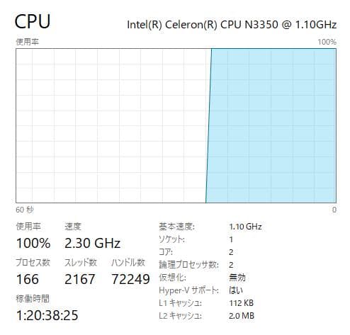 Lenovo 81A4 - 4GB RAM、256GB SSD