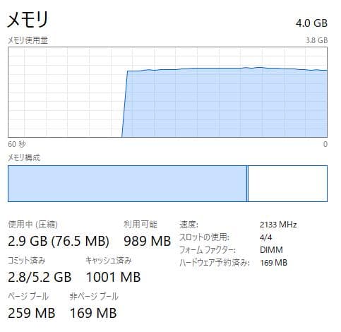 Lenovo 81A4 - 4GB RAM、256GB SSD