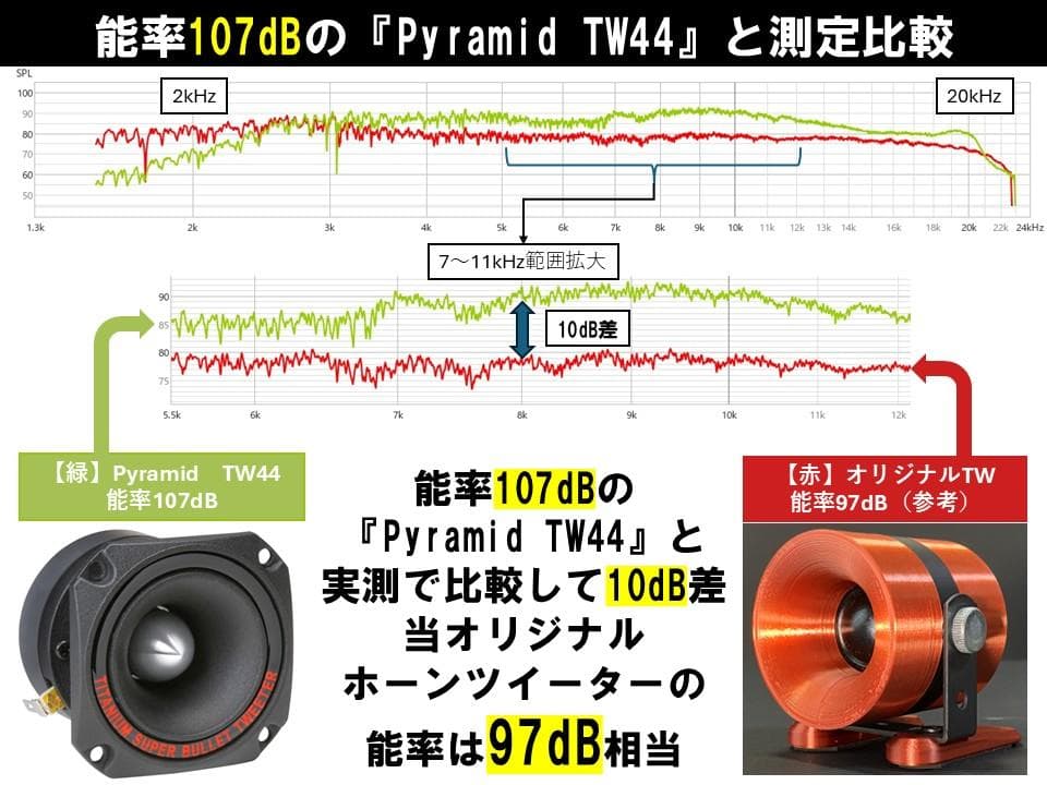 アドオン■高能率97dBホーンツイーター2個セット■ブラック/シルバーGHK03