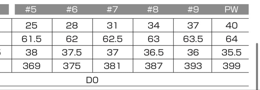 良品 リンクス PARALLAX HYBRID-i アイアンセット 5〜9.P