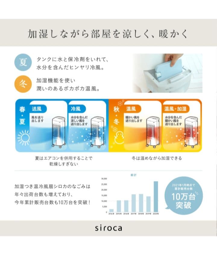 siroca SH-C252 温冷風機 ホワイト 未使用 2025年製