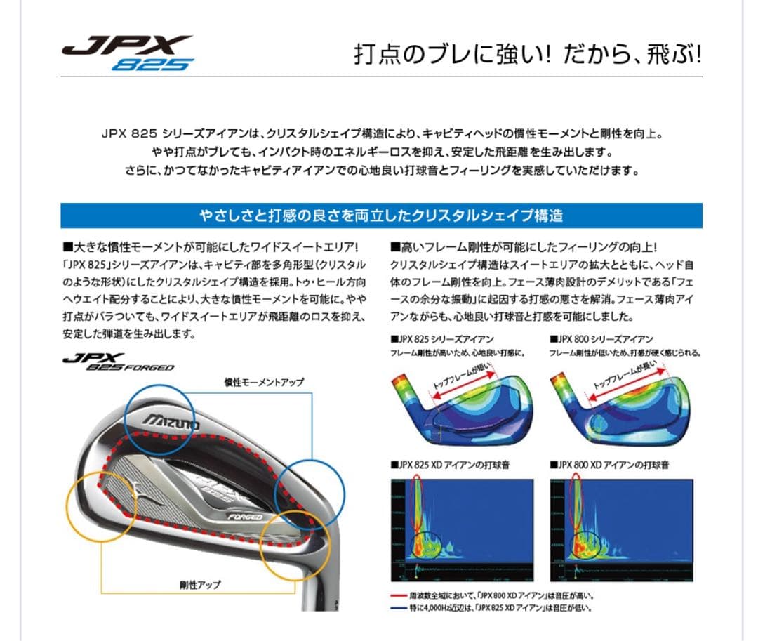 【専用出品】ミズノ　JPX825フォージドアイアン　モーダス120S