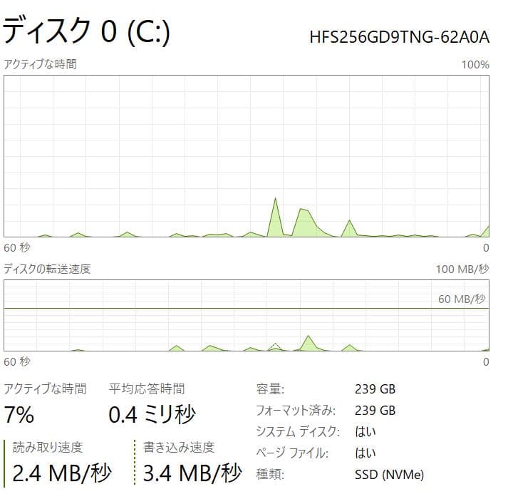 Windowsノート本体 NEC PC-HZ550FAB- 4GB RAM, 256GB NVMe SSD